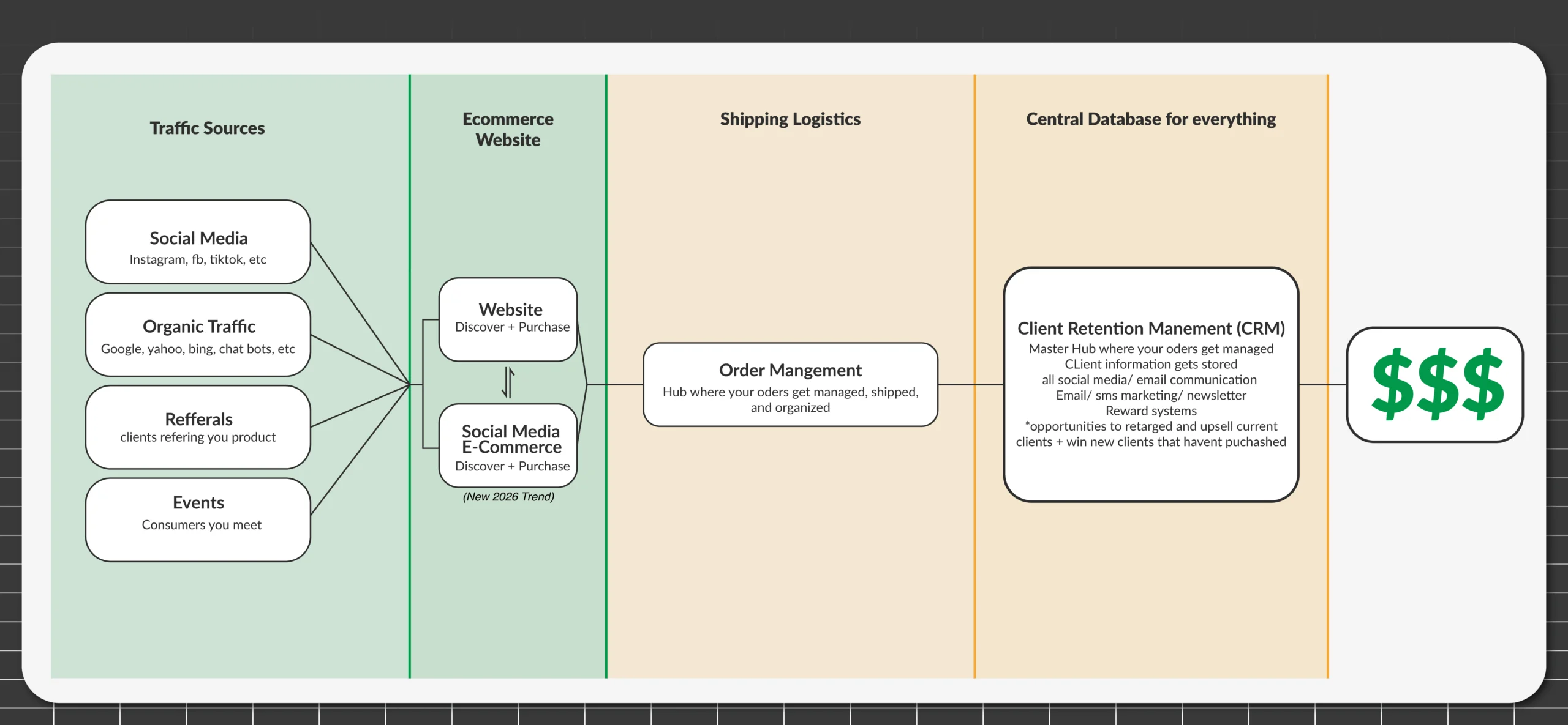 The Ultimate Guide to Ecommerce Website Funnel in 2026